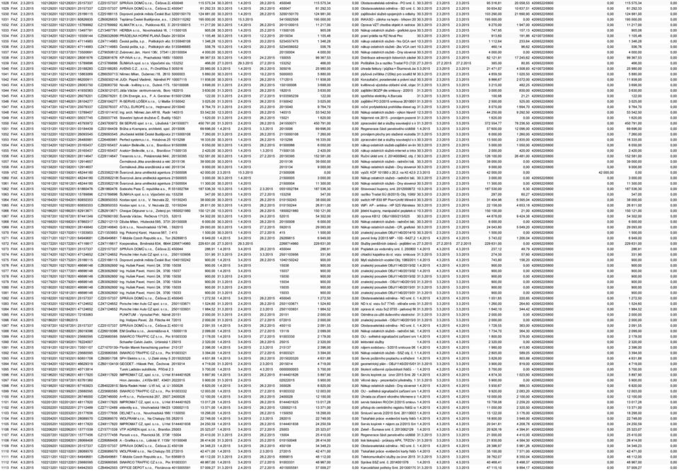 , Čéčova 2248/44, 45004737004 České 61 Budějovice 292,33 30.3.2015 1.4.2015 28.2.2015 450047 61 292,33 0,00 Obstaravatelská odměna - SD sml. č. 2008000128 30.3.2015 2.3.2015 2.3.2015 50 654,82 10 637,51 4209522/0800 0,00 61 292,33 0,00 1030 FAK 2.