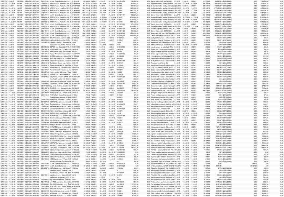 , Radouňka 190, 37701 2214000034 Jindřichův Hradec, 978 107,81 info@arstav.cz 22.5.2015 16.5.2014 31.3.2014 221434 978 107,81 0,00 Jihočeské divadlo - stavby, přístavba, nástavba 22.5.2015 a stavební 22.