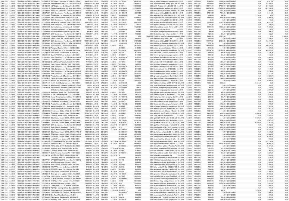 r.o., Okružní 1501000070 2615, 37001 České 114 950,00 Budějovice 15.5.2015 10.4.2015 10.3.2015 150170 114 950,00 0,00 JIhočeské divadlo - stavby, výkon činnosti 15.5.2015 koordinátora 11.3.2015 BOZP, č.
