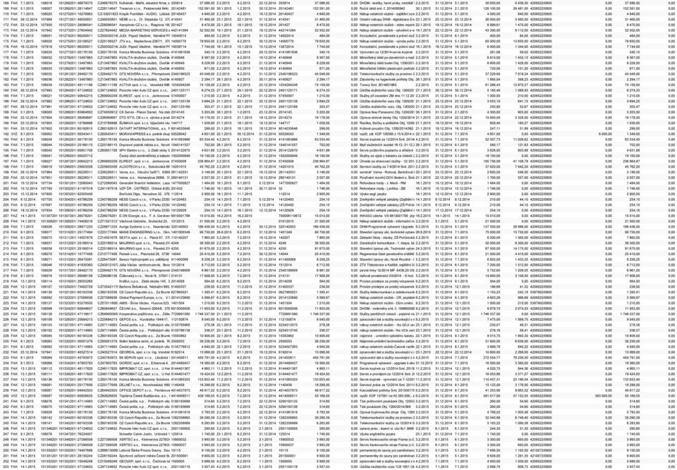 , Pekárenská 644/, 37004 20142481 České Budějovice, 152 581,00 treservis@iol.cz 30.1.2015 1.2.2015 30.12.2014 20142481 152 581,00 0,00 Ruční úklid sml. č. 2014000942 30.1.2015 31.12.2014 2.1.2015 126 100,00 26 481,00 4209522/0800 0,00 152 581,00 0,00 170 FAK 7.