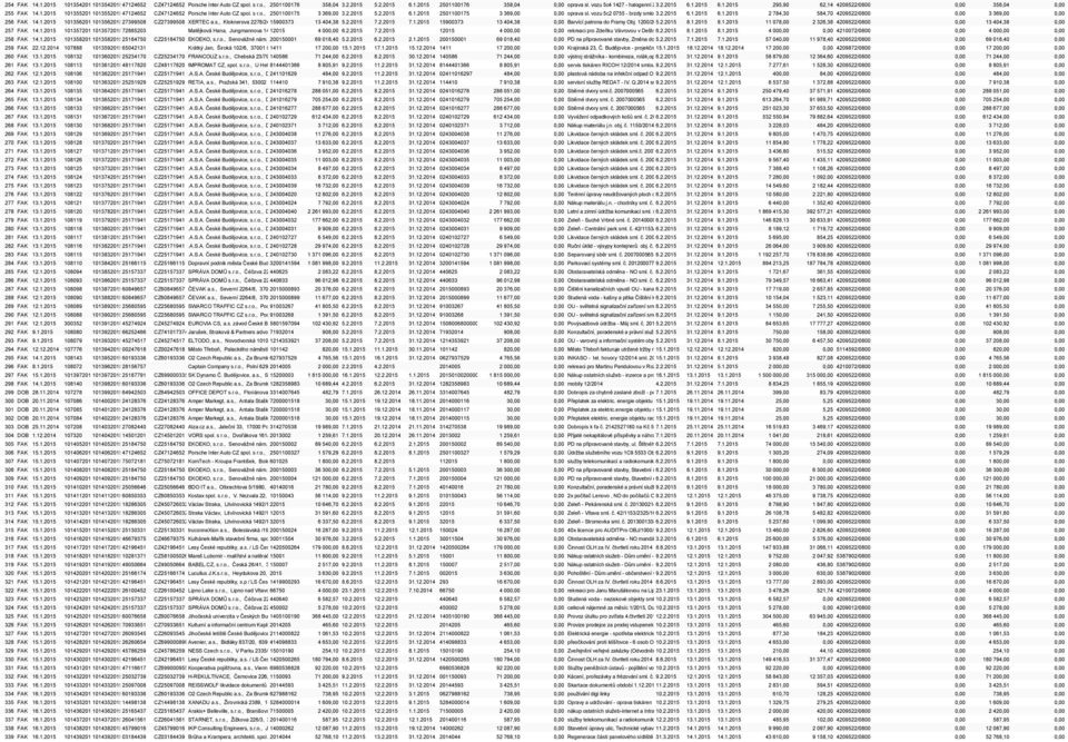 s r.o., Okružní 2501100175 2557, 370043 České 369,00 Budějovice, 3.2.2015info.cb1@porsche.cz 5.2.2015 6.1.2015 2501100175 3 369,00 0,00 oprava sl. vozu 5c2 0755 - brzdy smlouva 3.2.2015 2009001812 6.