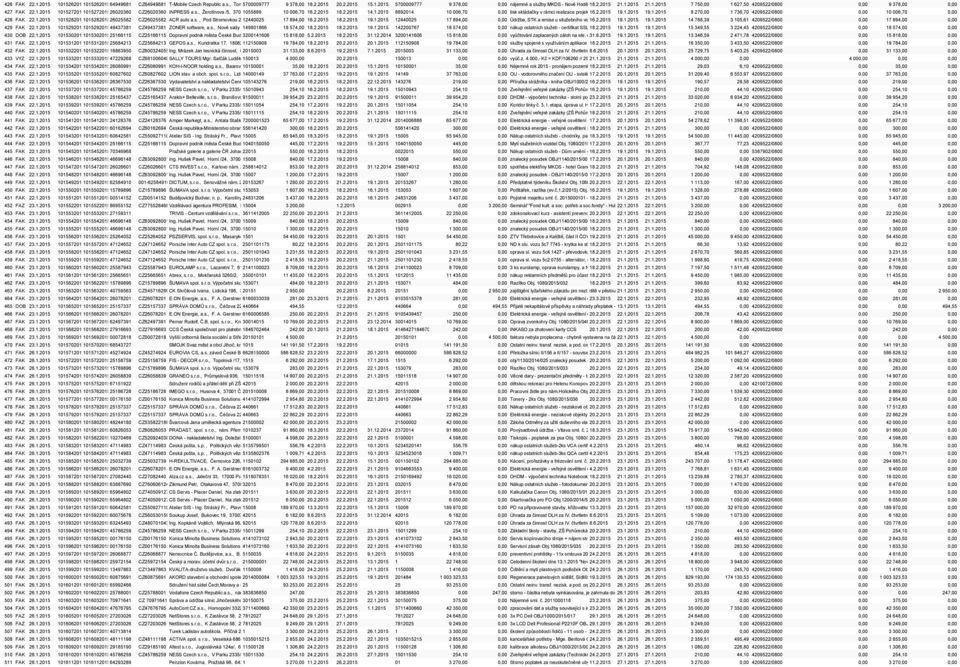 2.2015 18.2.2015 14.1.2015 8892014 10 006,70 0,00 tisk skládačky v rámci realizace projektu 16.2.2015 "Implementace 19.1.2015 Rozvojového 19.1.2015 plánu sociálních služeb 8 270,00 České Budějovice" 1 736,70 OBJ/1060/2015/002 4209522/0800 0,00 10 006,70 0,00 428 FAK 22.