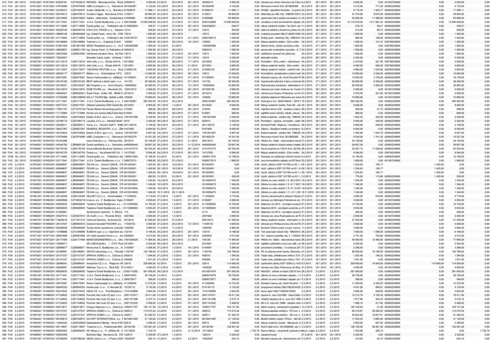 2.2015 25.2.2015 22.1.2015 501002467 4 132,00 0,00 Renovace tonerů Sml. 2010000385 23.2.2015 26.1.2015 26.1.2015 3 415,00 717,20 4209522/0800 0,00 4 132,00 0,00 514 FAK 28.1.2015 1016142015101614201525165437 CZ25165437 Arakis+ Belleville, s.