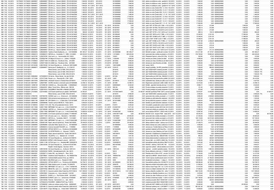 , Severní 2264/8, 37010 4510033241 České Budějovice1 640,00 18.8.2015 20.8.2015 3510000683 1 640,00 0,00 záloha na srážkovou vodu - garáže Klavíkova 18.8.2015 1.8.-31.10.2015 5.2.2015 Sml. 5.2.2015 2011002012 1 640,00 0,00 4209522/0800 0,00 1 640,00 0,00 686 FAZ 6.