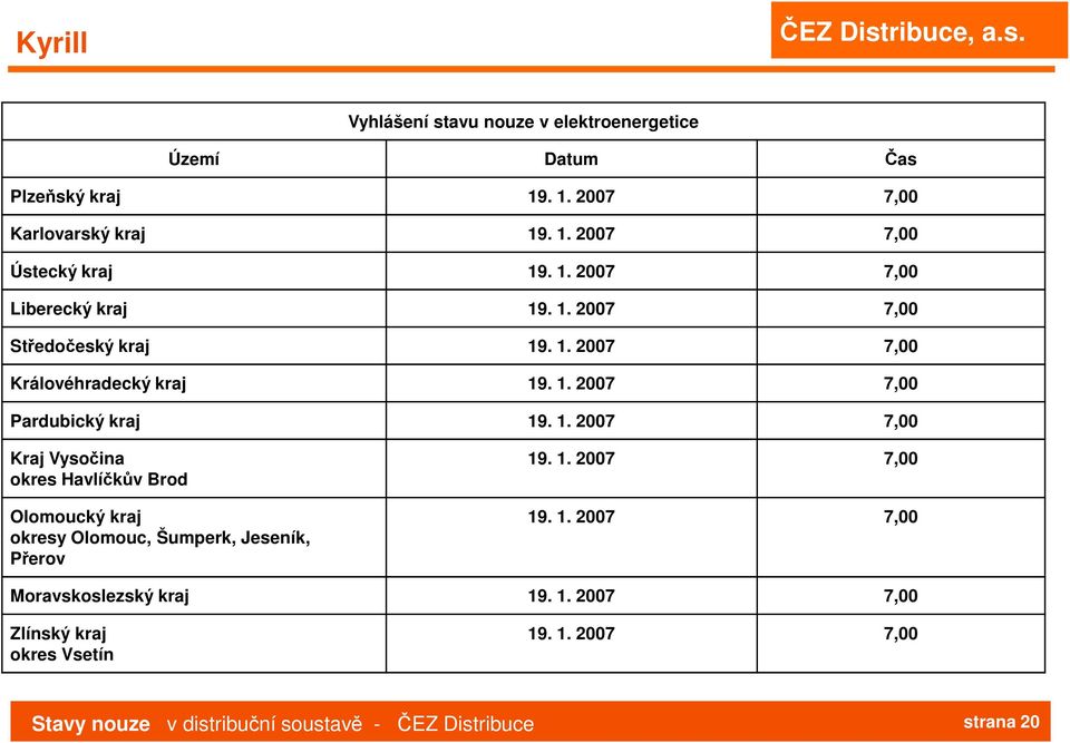 1. 2007 7,00 Kraj Vysočina okres Havlíčkův Brod Olomoucký kraj okresy Olomouc, Šumperk, Jeseník, Přerov 19