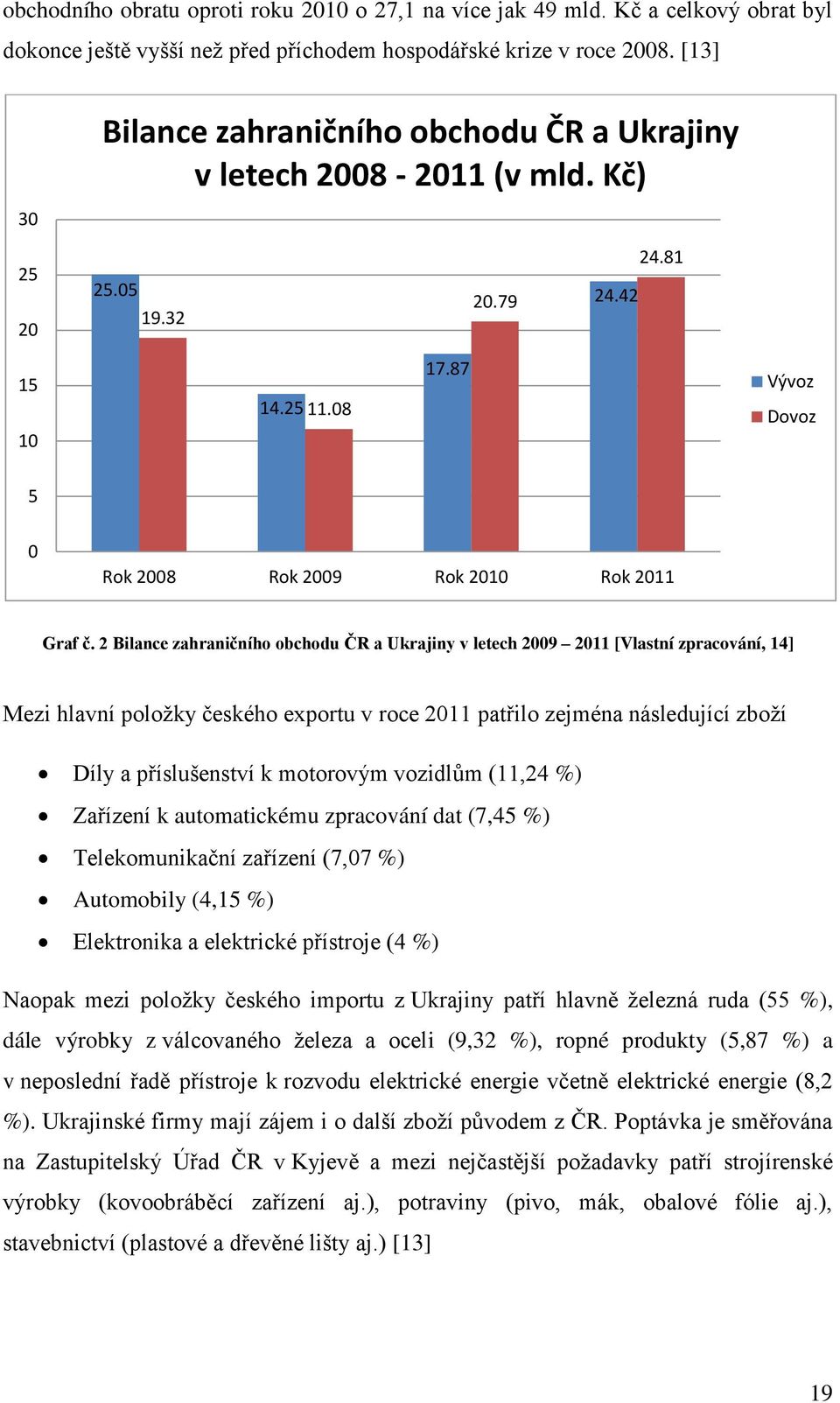 87 Vývoz Dovoz 5 0 Rok 2008 Rok 2009 Rok 2010 Rok 2011 Graf č.