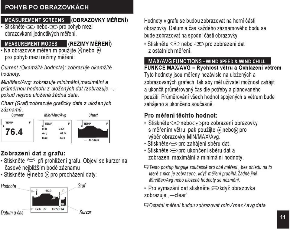 Min/Max/Avg: zobrazuje minimální,maximální a průměrnou hodnotu z uložených dat (zobrazuje --.- pokud nejsou uložená žádná data. Chart (Graf):zobrazuje graficky data z uložených záznamů.