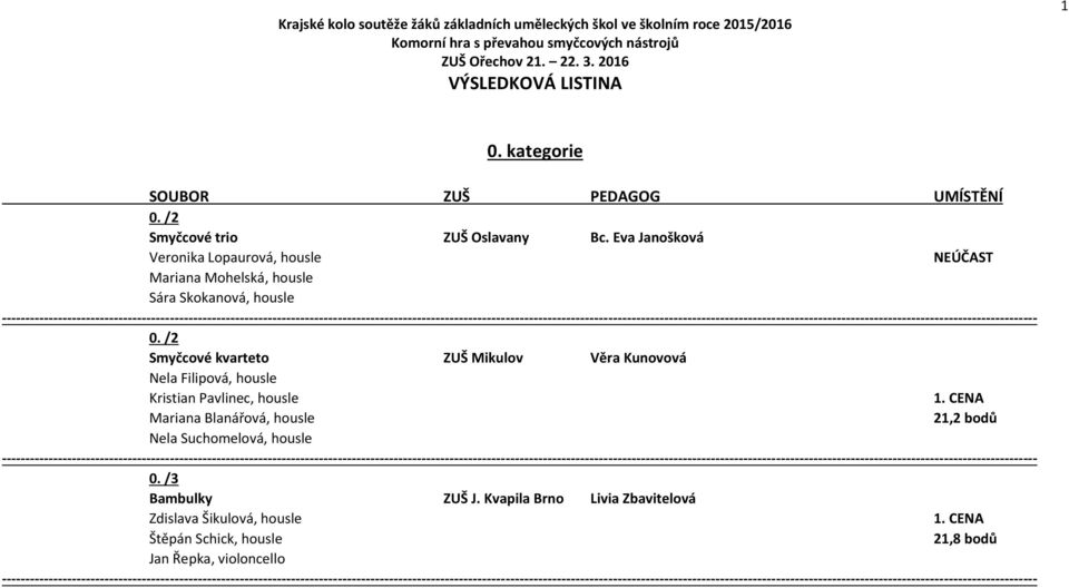 /2 Smyčcové kvarteto ZUŠ Mikulov Věra Kunovová Nela Filipová, housle Kristian Pavlinec, housle Mariana