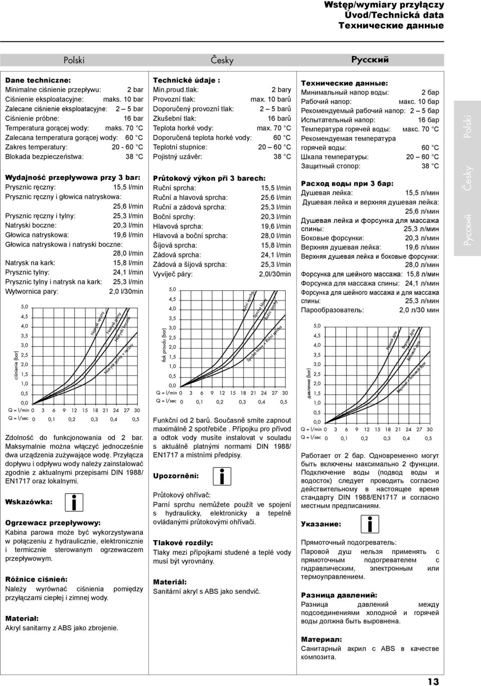 70 C Zalecana temperatura gorącej wody: 60 C Zakres temperatury: 20-60 C Blokada bezpieczeństwa: 38 C Wydajność przepływowa przy 3 bar: Prysznic ręczny: 5,5 l/min Prysznic ręczny i głowica