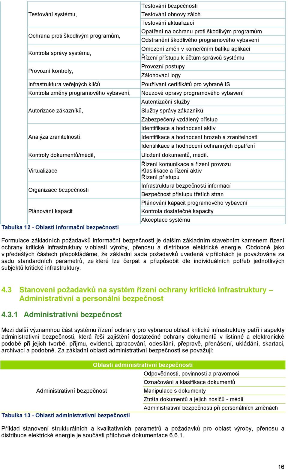 aktualizací Opatření na ochranu proti škodlivým programům Odstranění škodlivého programového vybavení Omezení změn v komerčním balíku aplikací Řízení přístupu k účtům správců systému Provozní postupy