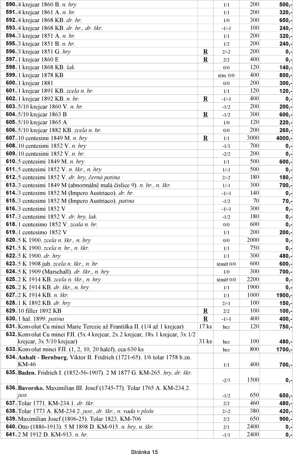 0/0 120 140,- 599. 1 krejcar 1878 KB tém. 0/0 400 800,- 600. 1 krejcar 1881 0/0 200 300,- 601. 1 krejcar 1891 KB. zcela n. hr. 1/1 120 120,- 602. 1 krejcar 1892 KB. n. hr. R -1/-1 400 0,- 603.