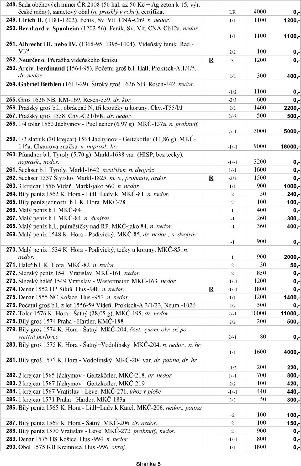 - VI/5 2/2 100 0,- 252. Neurčeno. Přeražba vídeňského feniku R 3 1200 0,- 253. Arciv. Ferdinand (1564-95). Početní groš b.l. Hall. Prokisch-A.1/4/5. dr. nedor. 2/2 300 400,- 254.
