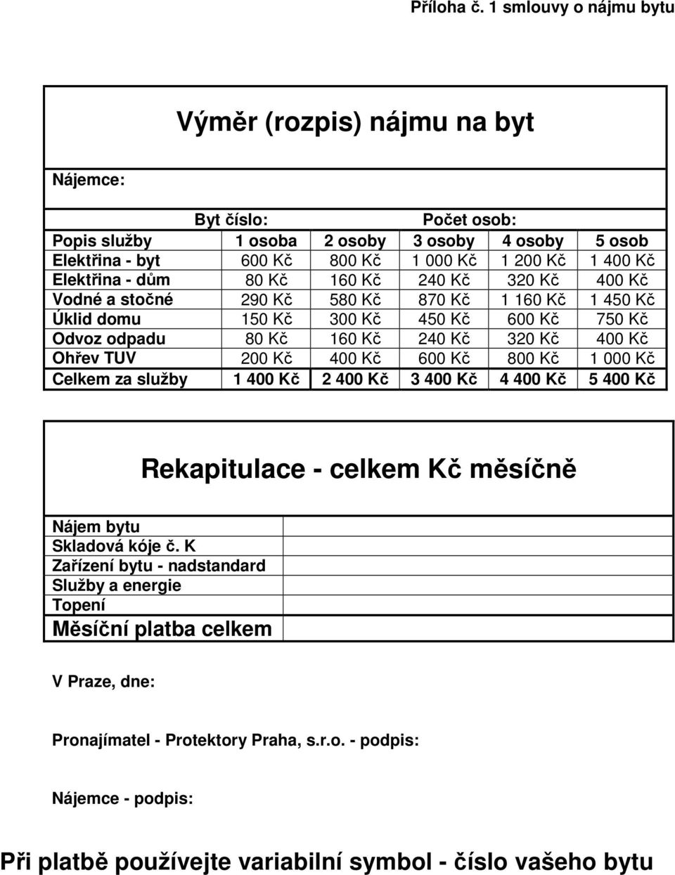 Elektřina - dům 80 Kč 160 Kč 240 Kč 320 Kč 400 Kč Vodné a stočné 290 Kč 580 Kč 870 Kč 1 160 Kč 1 450 Kč Úklid domu 150 Kč 300 Kč 450 Kč 600 Kč 750 Kč Odvoz odpadu 80 Kč 160 Kč 240 Kč 320 Kč 400 Kč