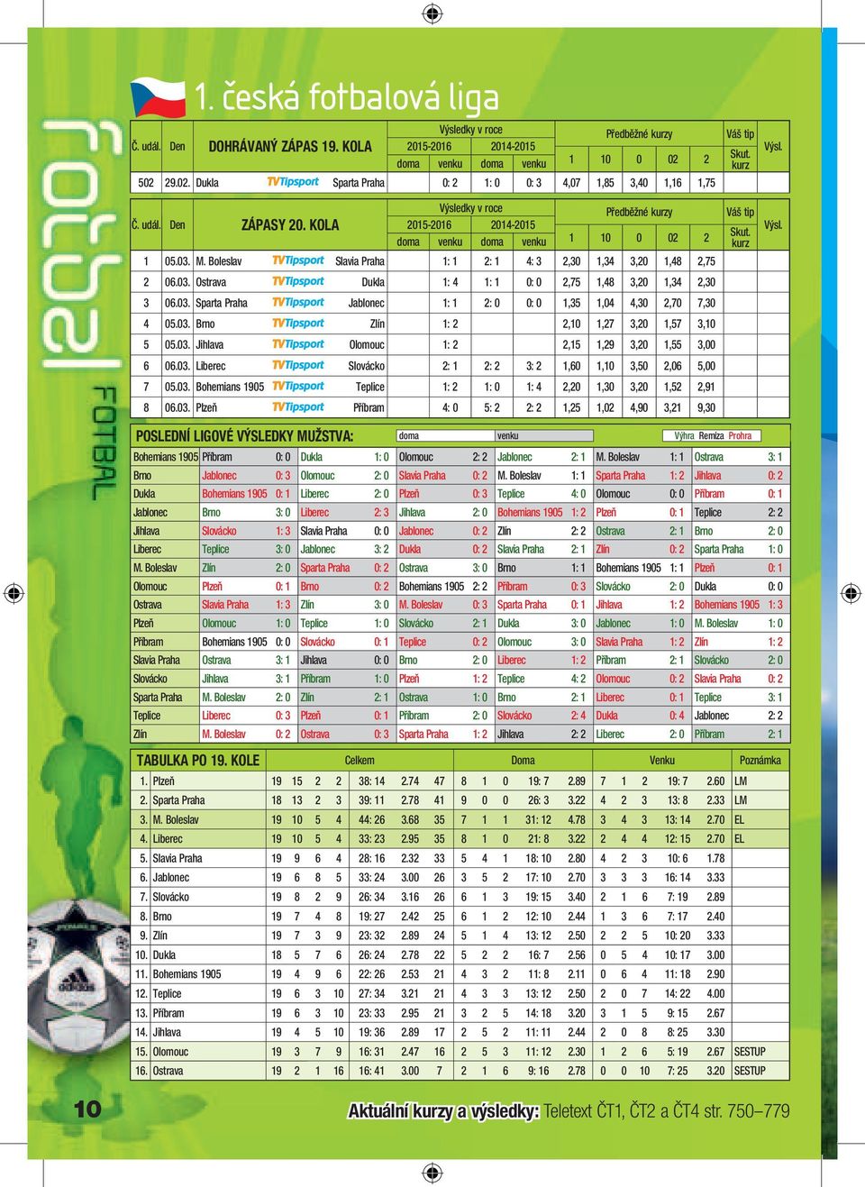 Boleslav - Slavia Praha 1: 1 2: 1 4: 3 2,30 1,34 3,20 1,48 2,75 2 06.03. Ostrava - Dukla 1: 4 1: 1 0: 0 2,75 1,48 3,20 1,34 2,30 3 06.03. Sparta Praha - Jablonec 1: 1 2: 0 0: 0 1,35 1,04 4,30 2,70 7,30 4 05.
