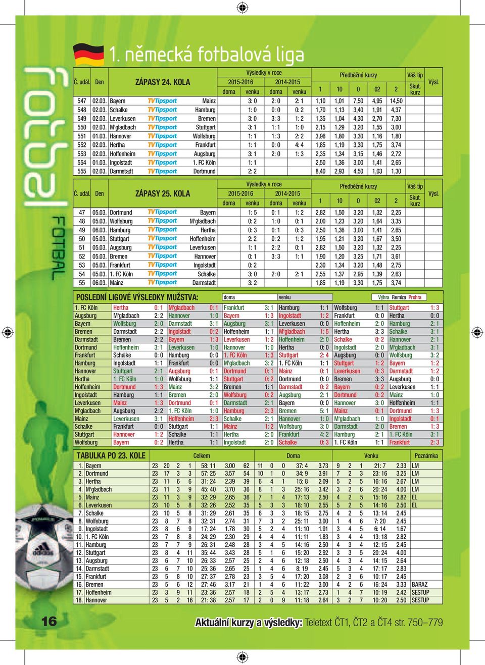 03. Hertha - Frankfurt 1: 1 0: 0 4: 4 1,85 1,19 3,30 1,75 3,74 553 02.03. Hoffenheim - Augsburg 3: 1 2: 0 1: 3 2,35 1,34 3,15 1,46 2,72 554 01.03. Ingolstadt - 1.