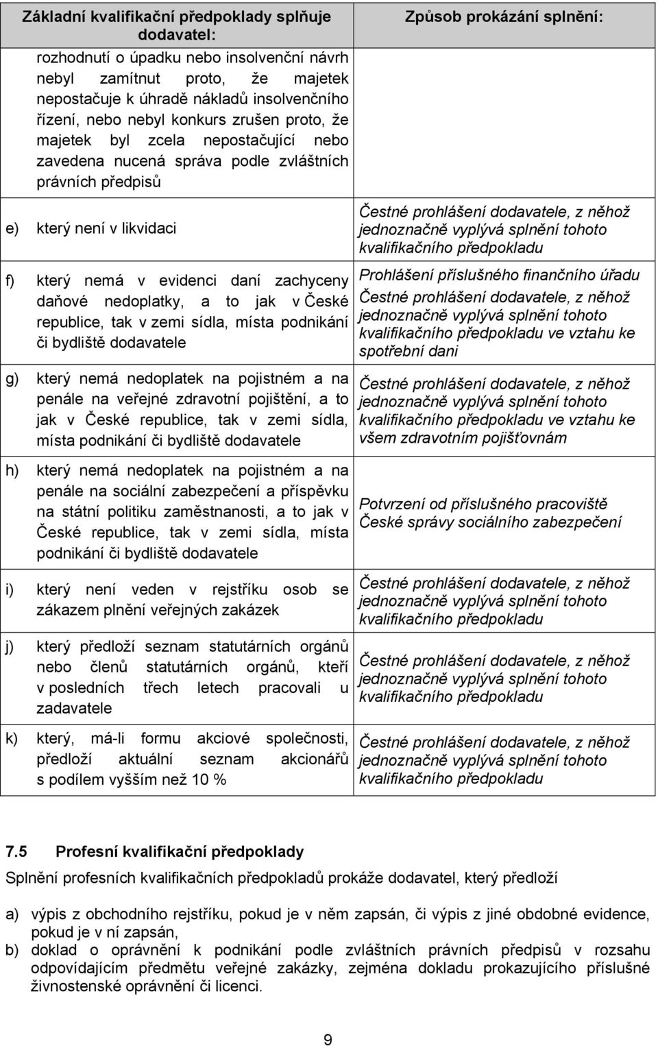 zachyceny daňové nedoplatky, a to jak v České republice, tak v zemi sídla, místa podnikání či bydliště dodavatele g) který nemá nedoplatek na pojistném a na penále na veřejné zdravotní pojištění, a