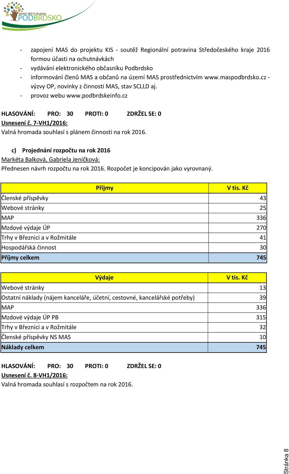 7-VH1/2016: Valná hromada souhlasí s plánem činnosti na rok 2016. c) Projednání rozpočtu na rok 2016 Markéta Balková, Gabriela Jeníčková: Přednesen návrh rozpočtu na rok 2016.