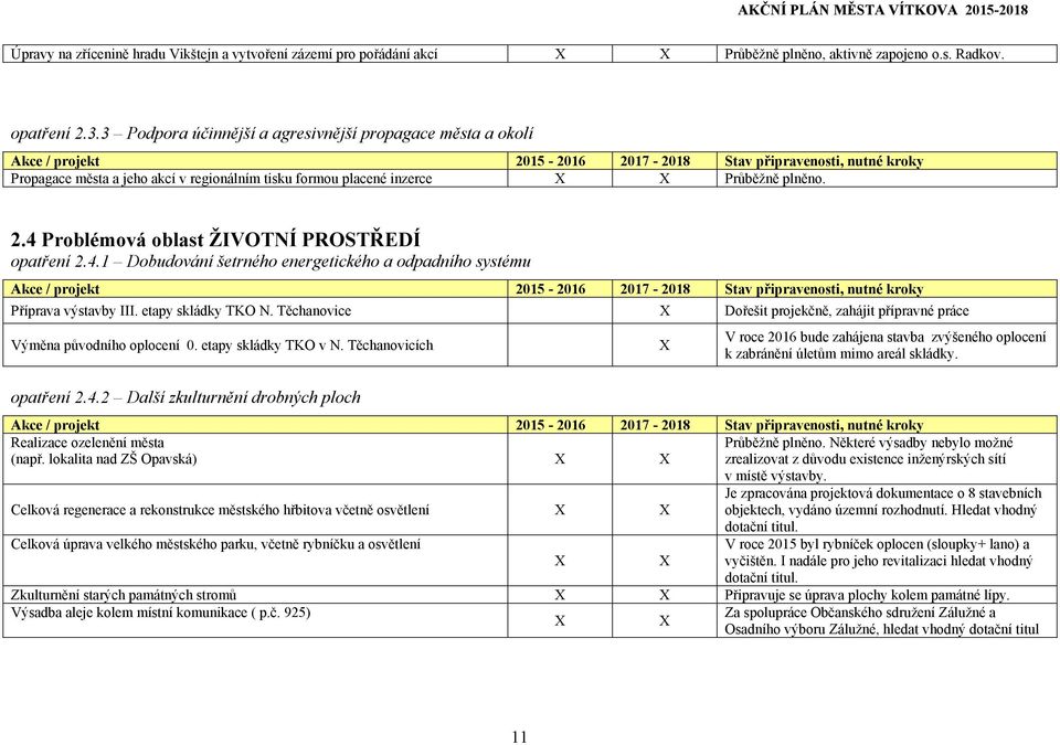 Problémová oblast ŽIVOTNÍ PROSTŘEDÍ opatření 2.4.1 Dobudování šetrného energetického a odpadního systému Příprava výstavby III. etapy skládky TKO N.