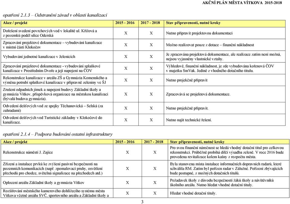 finanční nákladnost Vybudování jednotné kanalizace v Jelenicích Je zpracována projektová dokumentace, ale realizace zatím není možná, nejsou vyjasněny vlastnické vztahy.