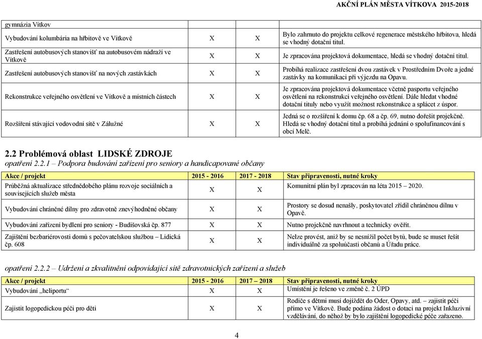 Probíhá realizace zastřešení dvou zastávek v Prostředním Dvoře a jedné zastávky na komunikaci při výjezdu na Opavu.