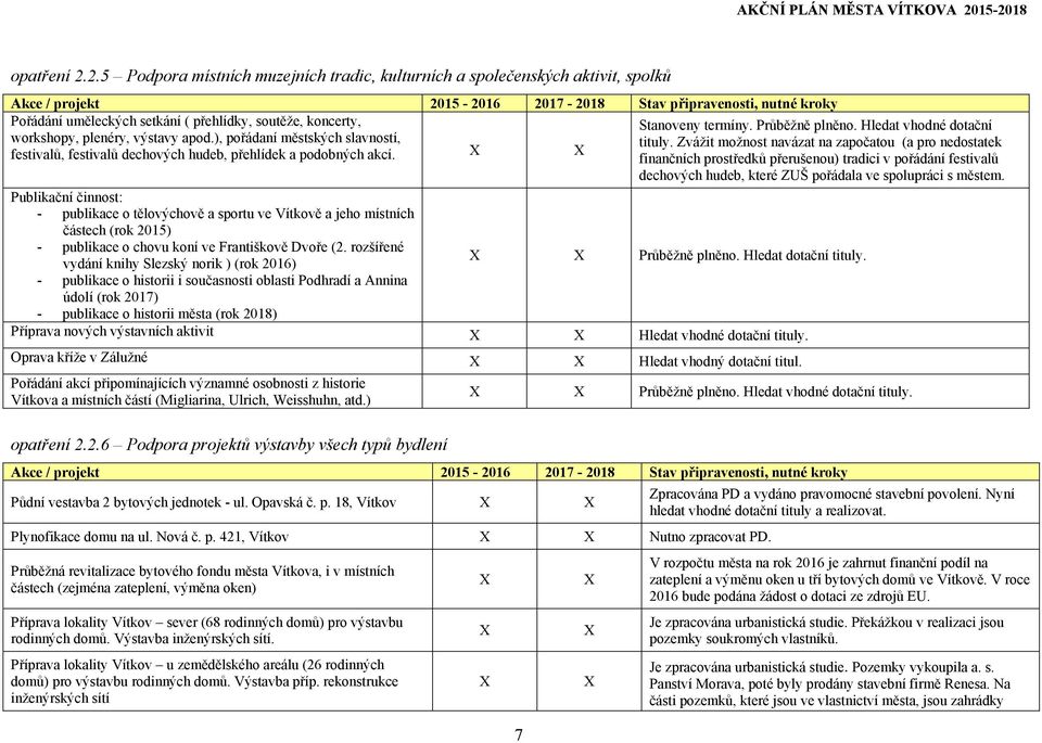 Zvážit možnost navázat na započatou (a pro nedostatek festivalů, festivalů dechových hudeb, přehlídek a podobných akcí.