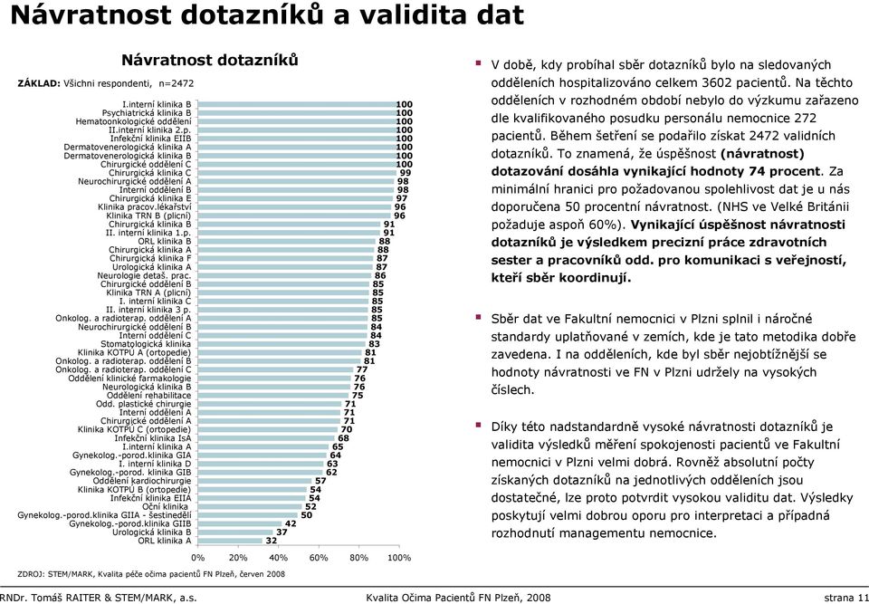 Infekční klinika EIIB Dermatovenerologická klinika A Dermatovenerologická klinika B Chirurgické oddělení C Chirurgická klinika C Neurochirurgické oddělení A Interní oddělení B Chirurgická klinika E