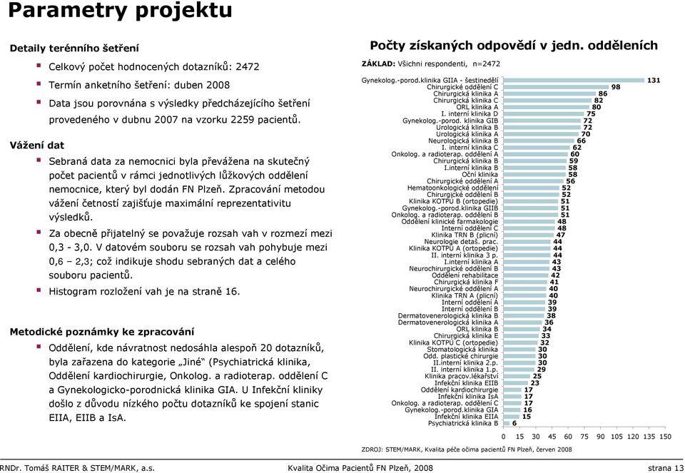 Vážení dat Sebraná data za nemocnici byla převážena na skutečný počet pacientů v rámci jednotlivých lůžkových oddělení nemocnice, který byl dodán FN Plzeň.