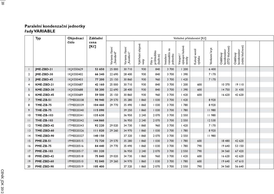 25 000 30 710 930 840 3 700 1 200 6 400 2 JME-ZBD-30 1KJX550402 66 340 22 690 28 400 930 840 3 700 1 390 7 170 3 JME-ZBD-45 1KJX550403 77 200 25 150 30 860 930 960 3 700 1 420 7 170 4 KME-ZBD-21