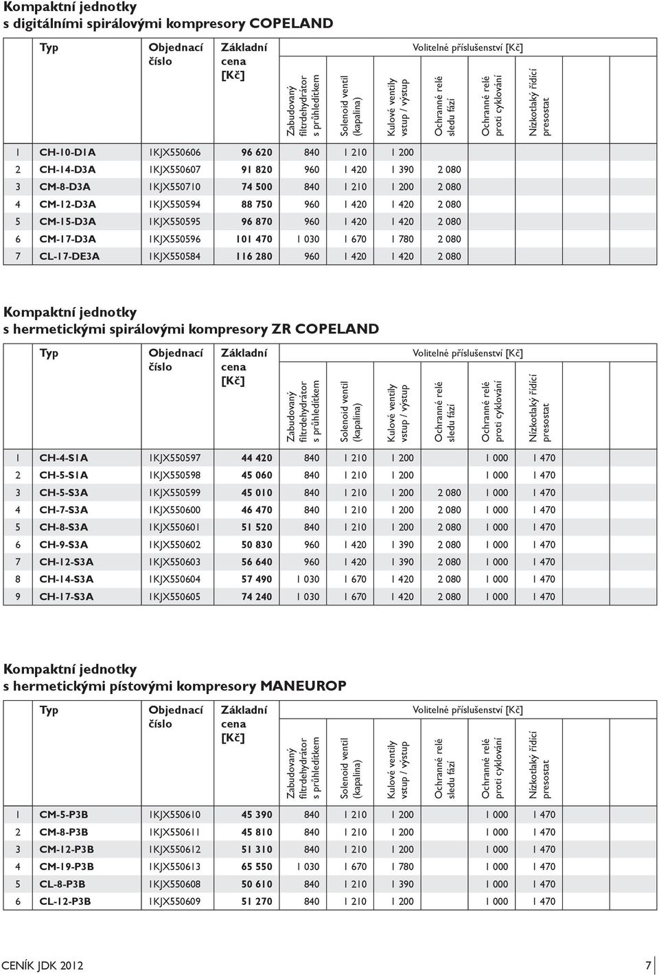 500 840 1 210 1 200 2 080 4 CM-12-D3A 1KJX550594 88 750 960 1 420 1 420 2 080 5 CM-15-D3A 1KJX550595 96 870 960 1 420 1 420 2 080 6 CM-17-D3A 1KJX550596 101 470 1 030 1 670 1 780 2 080 7 CL-17-DE3A