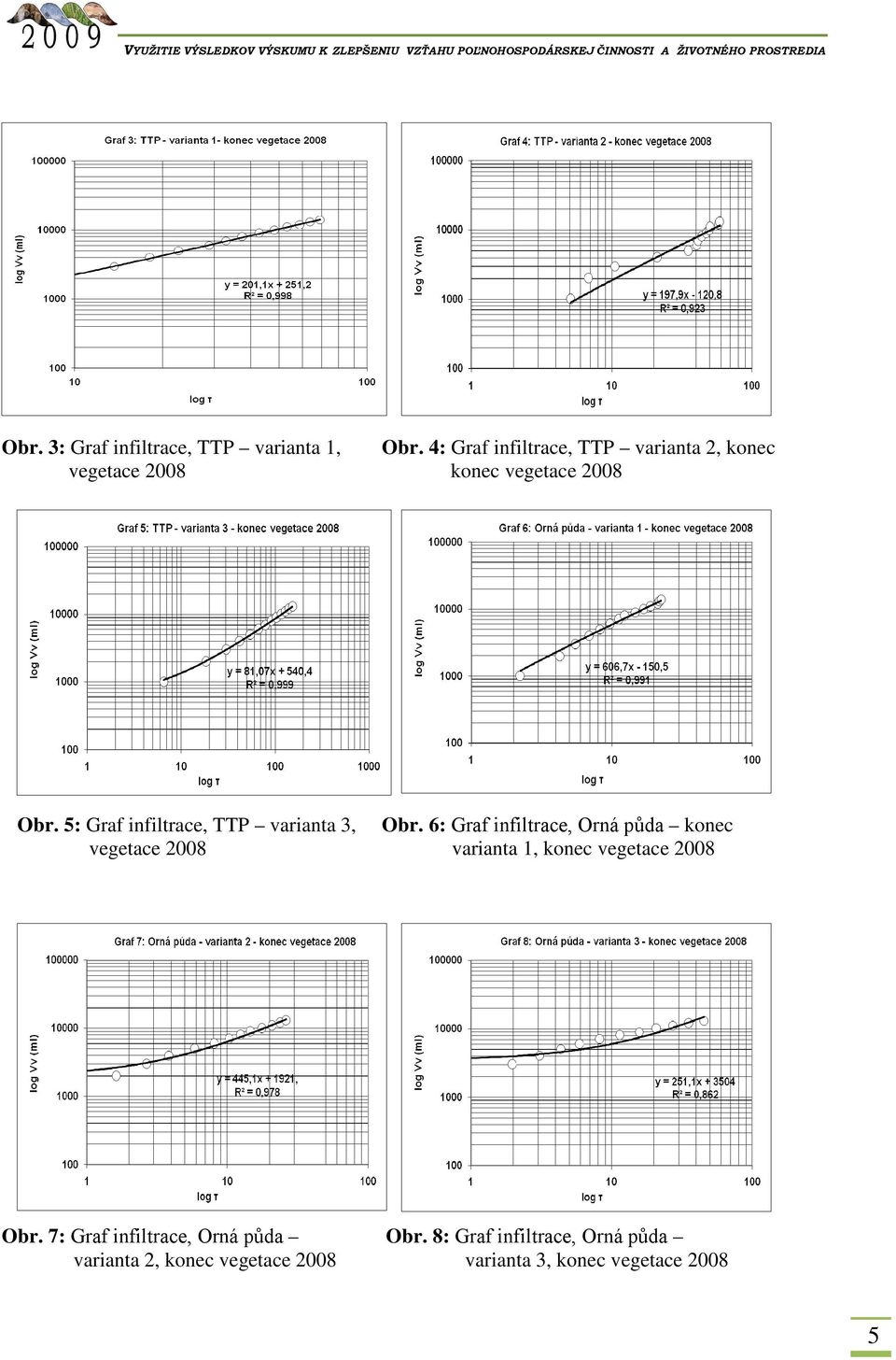 5: Graf infiltrace, TTP varianta 3, Obr.