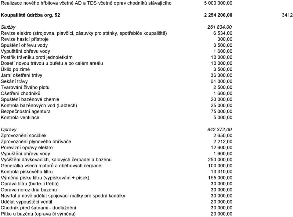 ohřevu vody 1 600,00 Postřik trávníku proti jednoletkám 10 000,00 Dosetí novou trávou u bufetu a po celém areálu 10 000,00 Úklid po zimě 3 500,00 Jarní ošetření trávy 36 300,00 Sekání trávy 61 000,00