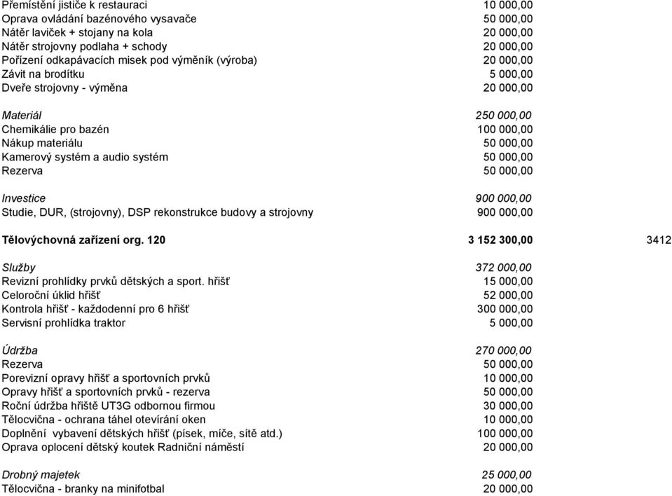 systém 50 000,00 Rezerva 50 000,00 Investice 900 000,00 Studie, DUR, (strojovny), DSP rekonstrukce budovy a strojovny 900 000,00 Tělovýchovná zařízení org.