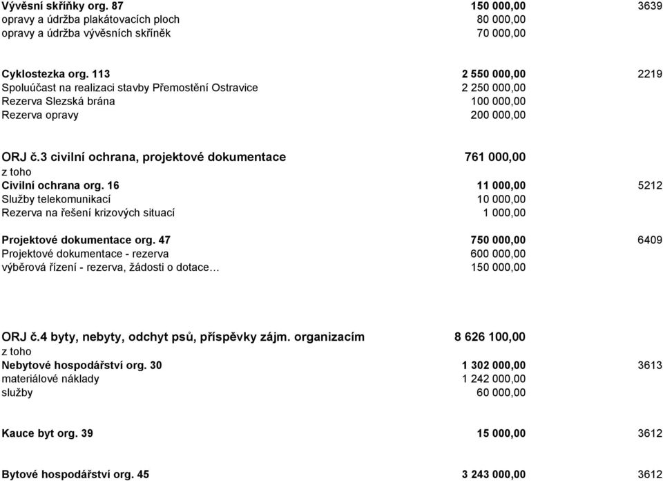 3 civilní ochrana, projektové dokumentace 761 000,00 Civilní ochrana org. 16 11 000,00 5212 Služby telekomunikací 10 000,00 Rezerva na řešení krizových situací 1 000,00 Projektové dokumentace org.