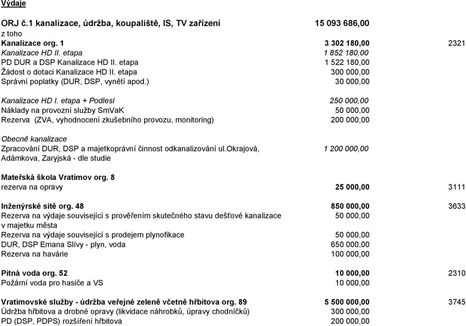 etapa + Podlesí 250 000,00 Náklady na provozní služby SmVaK 50 000,00 Rezerva (ZVA, vyhodnocení zkušebního provozu, monitoring) 200 000,00 Obecně kanalizace Zpracování DUR, DSP a majetkoprávní