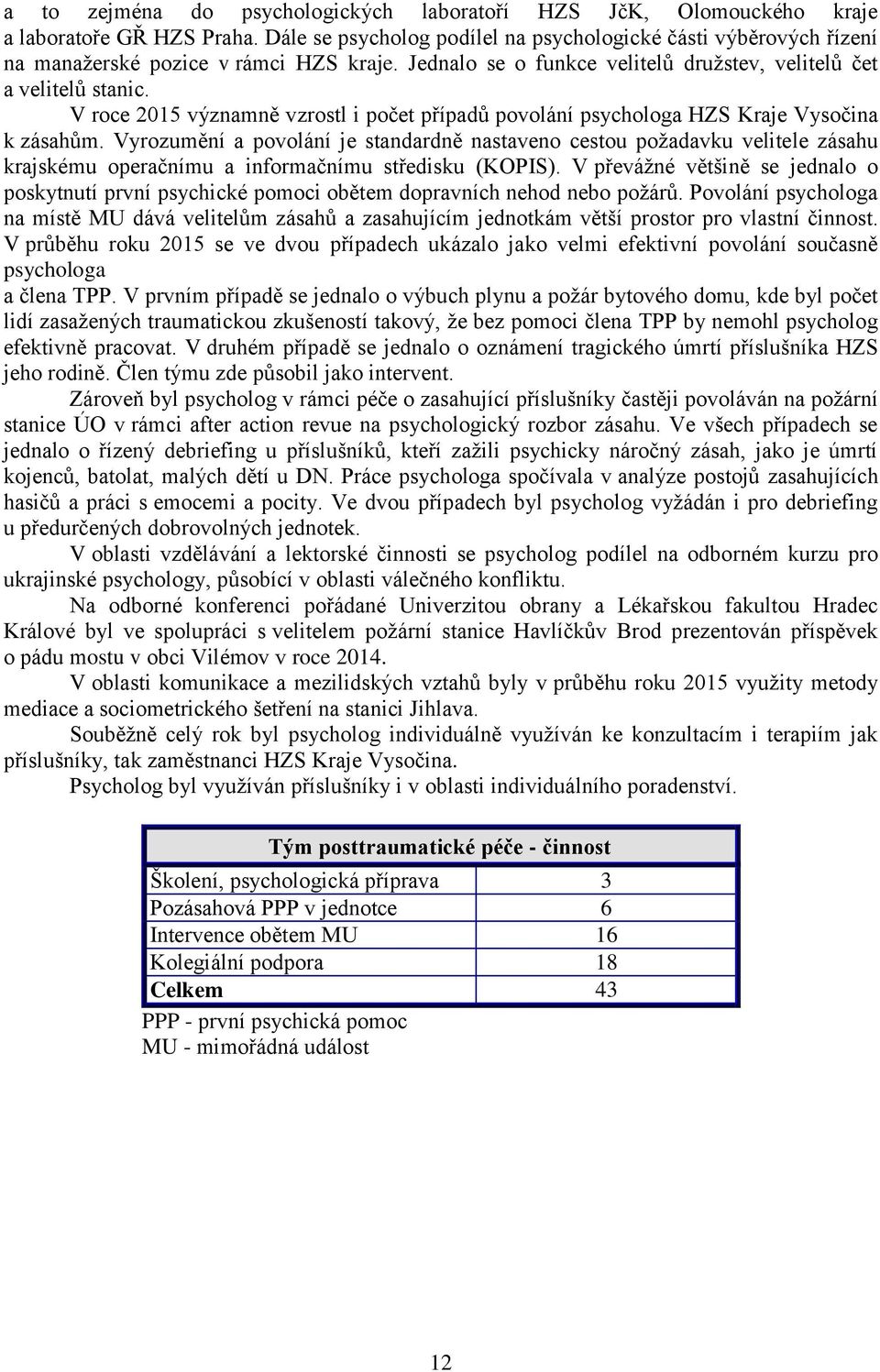 V roce 2015 významně vzrostl i počet případů povolání psychologa HZS Kraje Vysočina k zásahům.