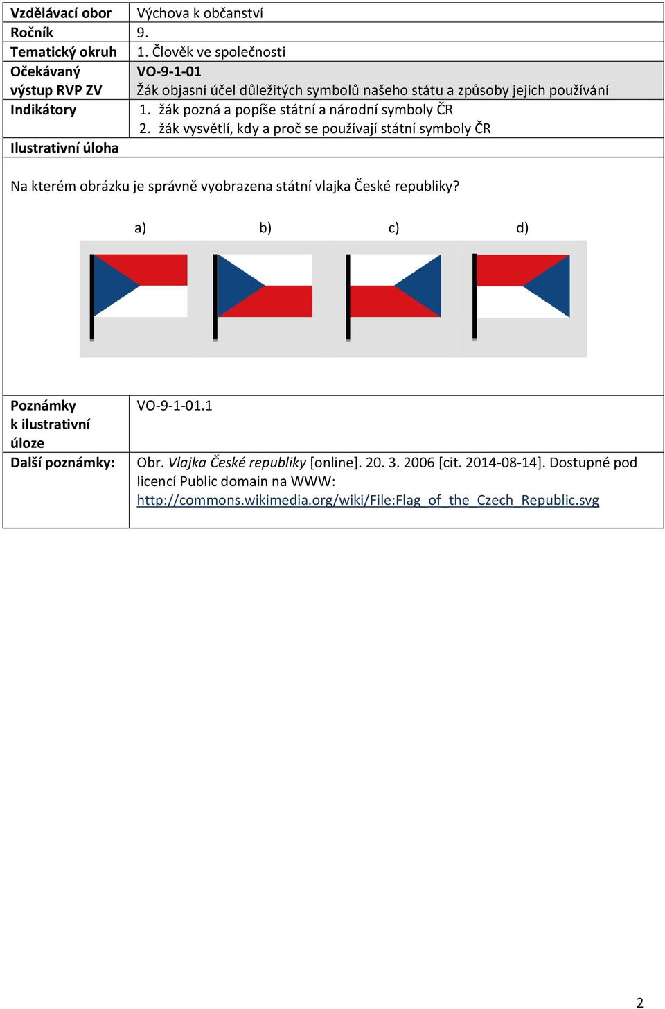 Indikátory 1. žák pozná a popíše státní a národní symboly ČR 2.