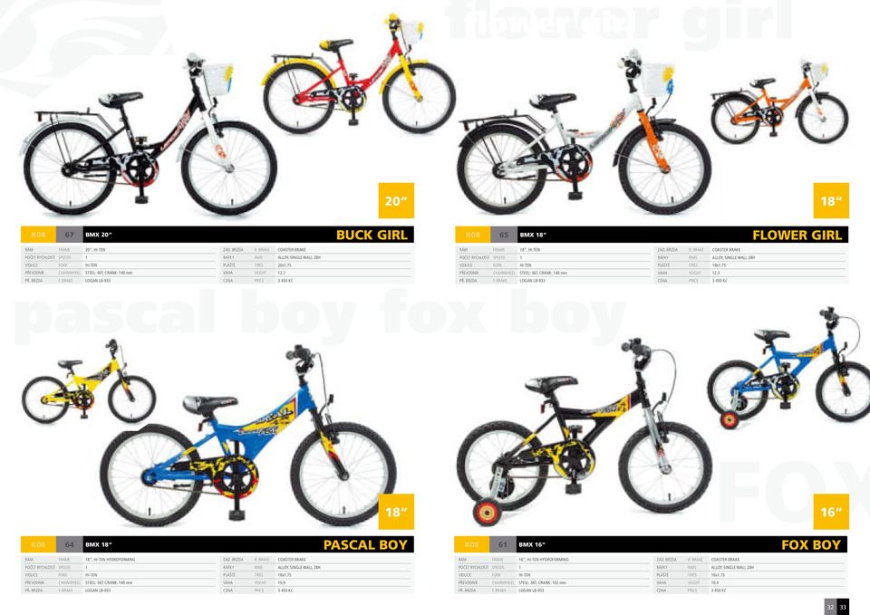 75 STEEL: 40T, CRANK: 140 mm 12,7 STEEL: 36T, CRANK: 140 mm 12,3 LOGAN LB-933 3 450 Kč pascal boy fox boy LOGAN LB-933 3 450 Kč 18 K08 64 BMX 18 PASCAL BOY FOX 16