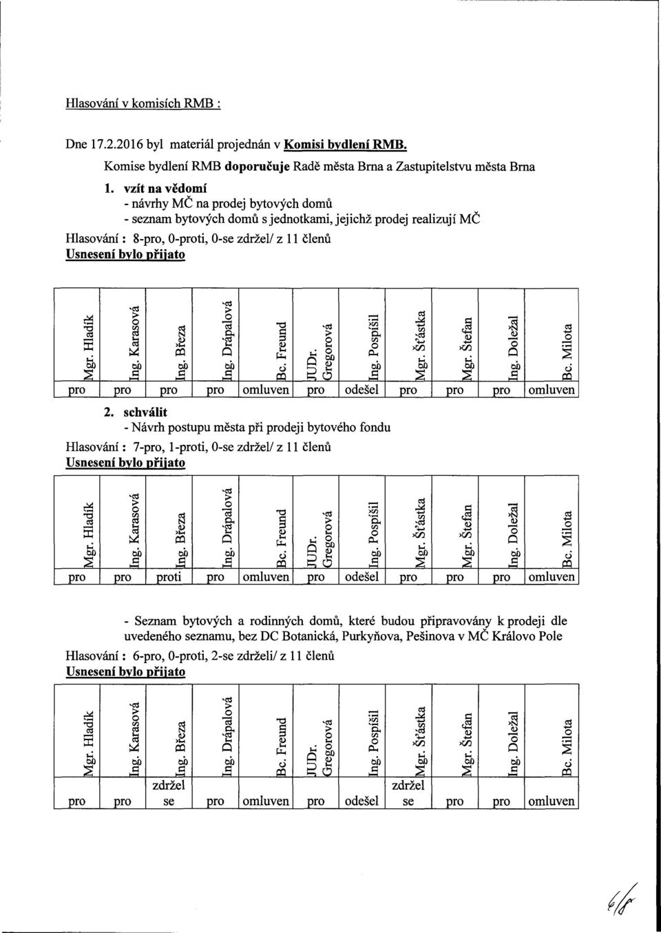 Šťástka Mgr. Štefan Dležal Bc. Milta 2. schválit - Návrh pstupu města při deji bytvéh fndu Hlasvání: 7-, 1 -ti, 0- / z 11 členů Mgr. Hladík Karasvá Březa ti Drápalvá Bc. Freund Pspíšil 43 tyd Mgr.