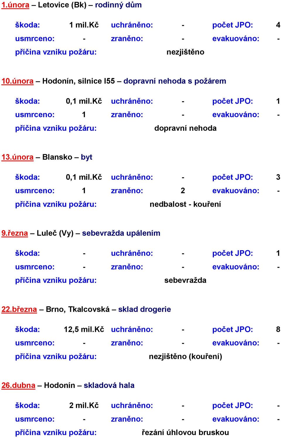 kč uchráněno: - počet JPO: 3 usmrceno: 1 zraněno: 2 evakuováno: - nedbalost - kouření 9.