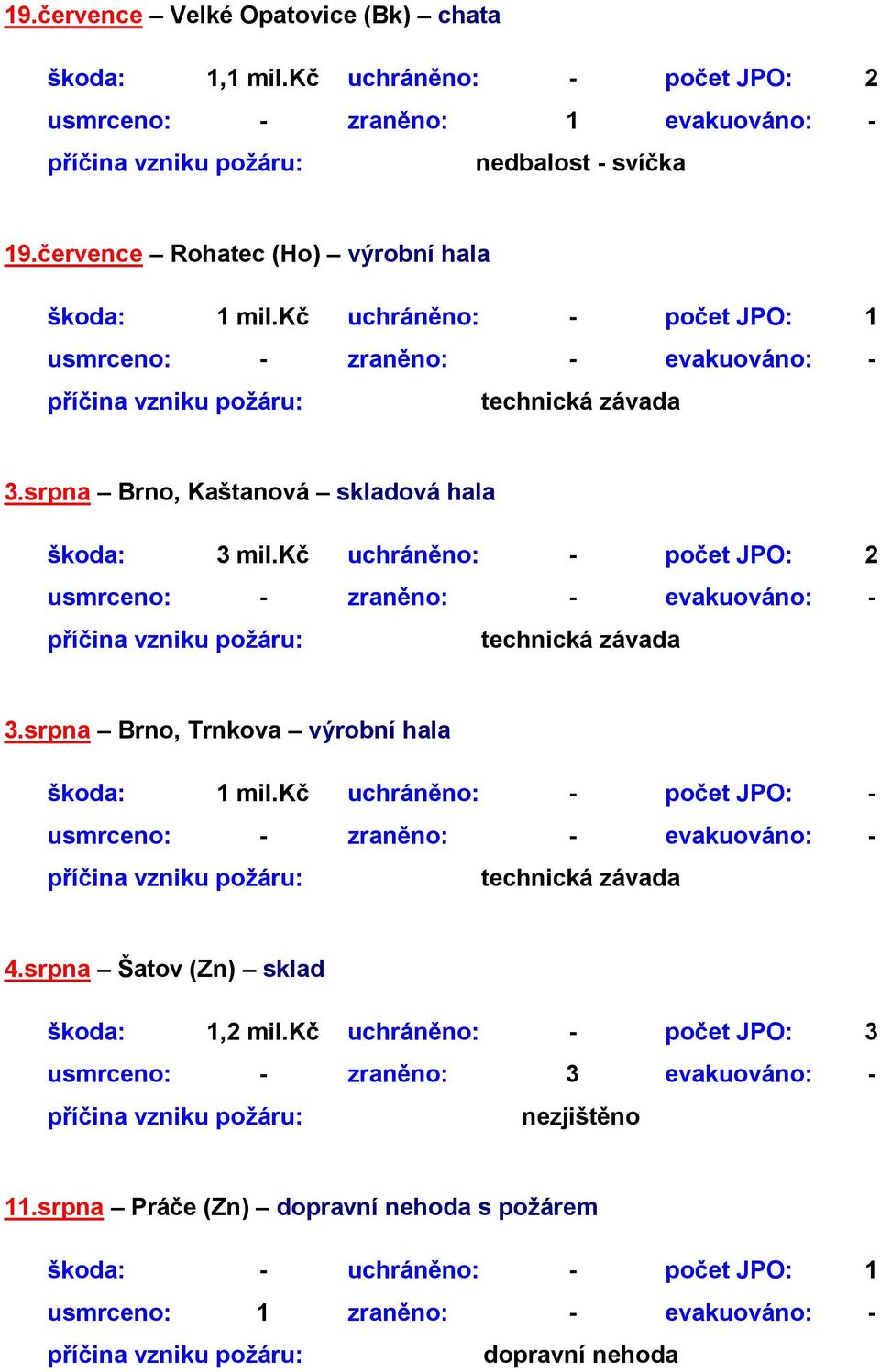 kč uchráněno: - počet JPO: 2 3.srpna Brno, Trnkova výrobní hala škoda: 1 mil.kč uchráněno: - počet JPO: - 4.