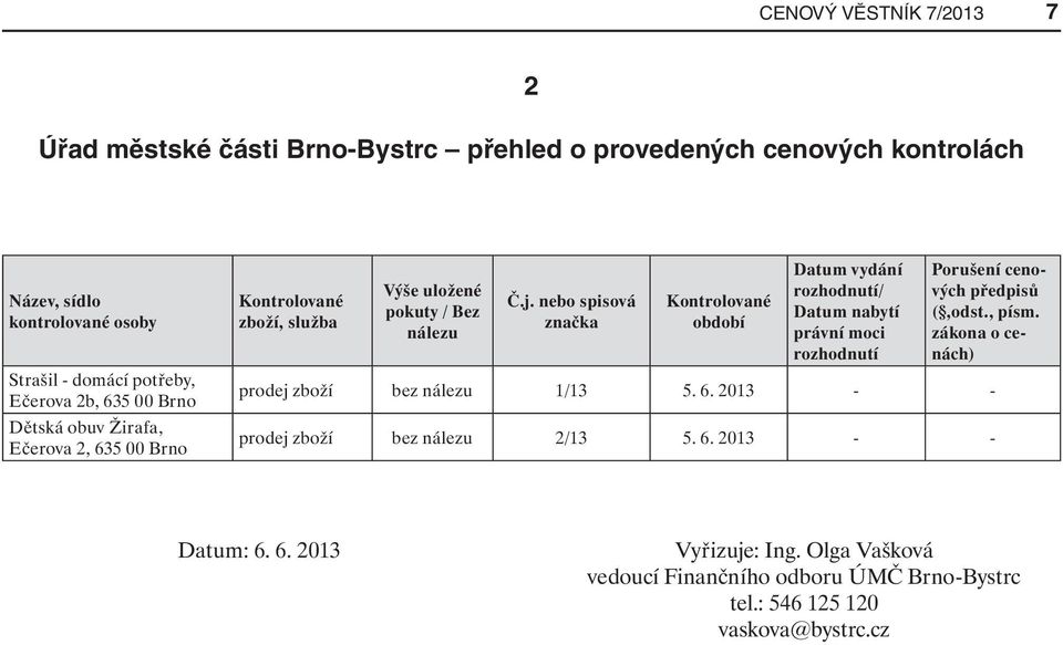 nebo spisová značka Kontrolované období Datum vydání rozhodnutí/ Datum nabytí právní moci rozhodnutí Porušení cenových předpisů (,odst., písm.