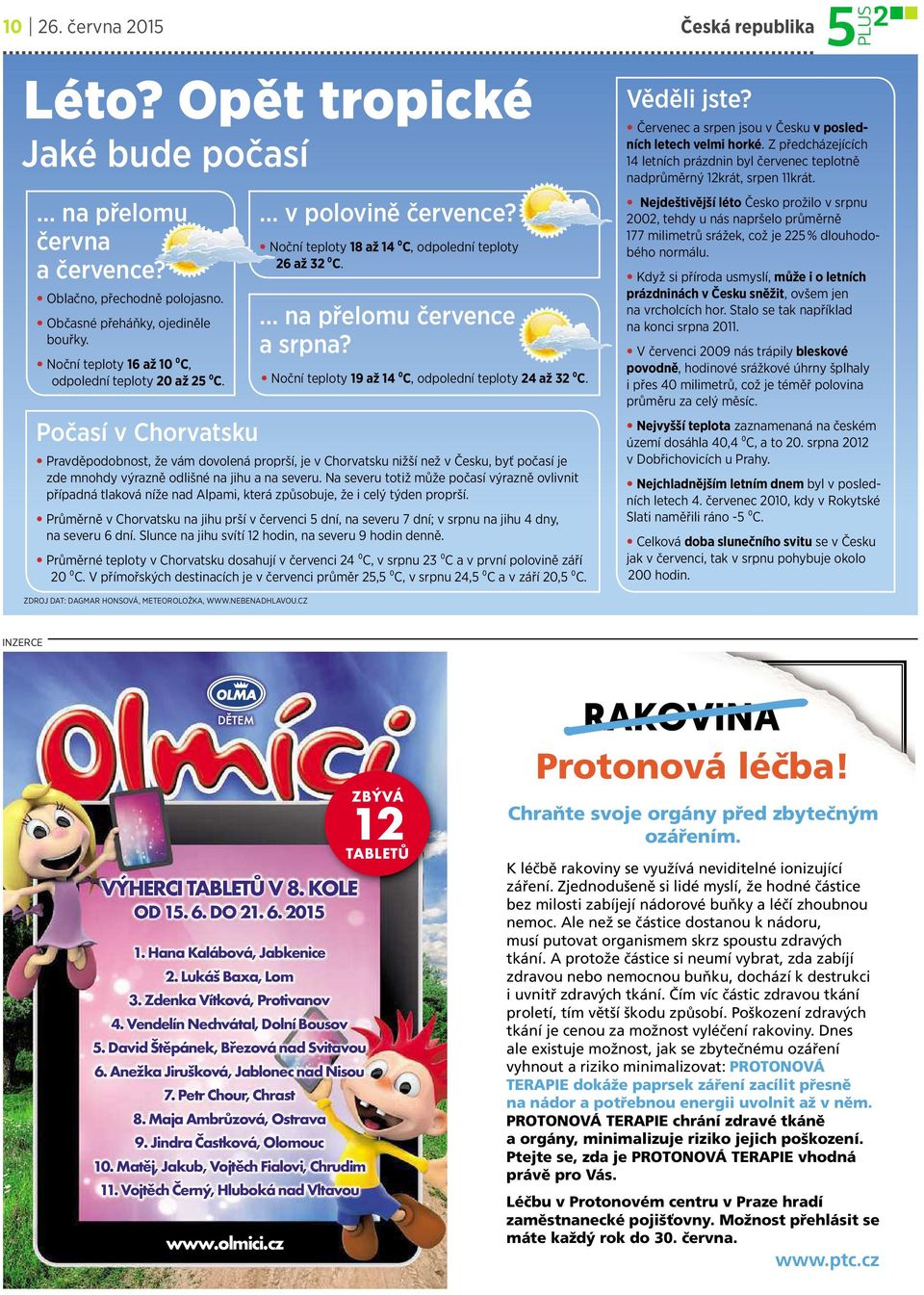 Noční teploty 19 až 14 ⁰C,odpolední teploty 24 až 32 ⁰C. Pravděpodobnost,ževám dovolená proprší, je vchorvatskunižší nežvčesku, byťpočasí je zdemnohdy výrazně odlišné na jihu ana severu.
