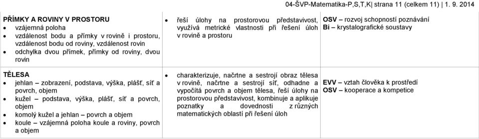 na prostorovou představivost, využívá metrické vlastnosti při řešení úloh v rovině a prostoru OSV rozvoj schopností poznávání Bi krystalografické soustavy TĚLESA jehlan zobrazení, podstava, výška,