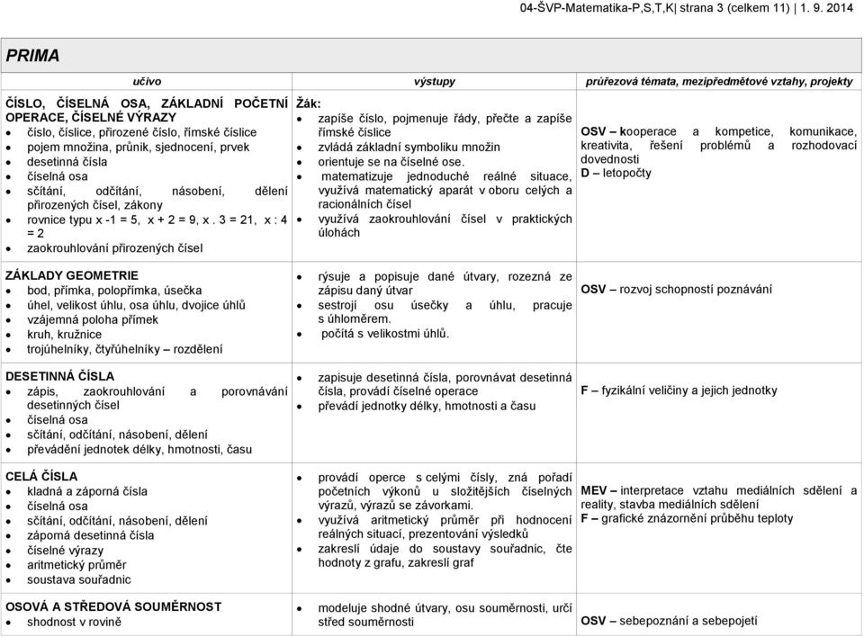 průnik, sjednocení, prvek desetinná čísla číselná osa sčítání, odčítání, násobení, dělení přirozených čísel, zákony rovnice typu x -1 = 5, x + 2 = 9, x.