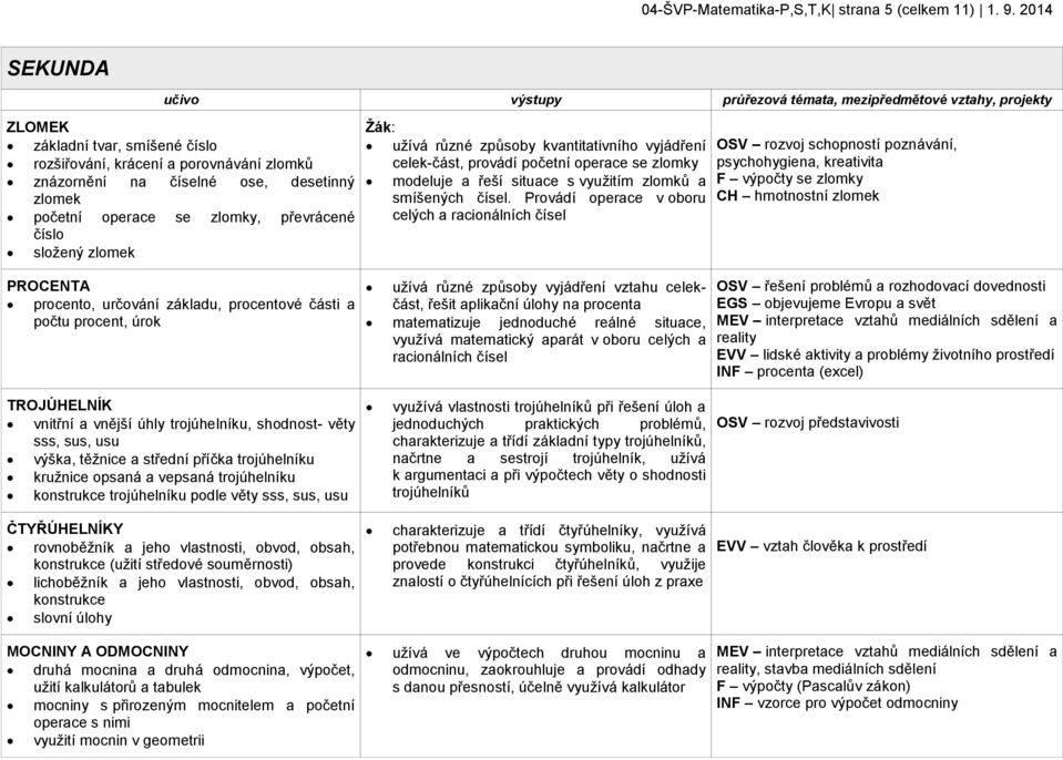 početní operace se zlomky, převrácené číslo složený zlomek PROCENTA procento, určování základu, procentové části a počtu procent, úrok Žák: užívá různé způsoby kvantitativního vyjádření celek-část,