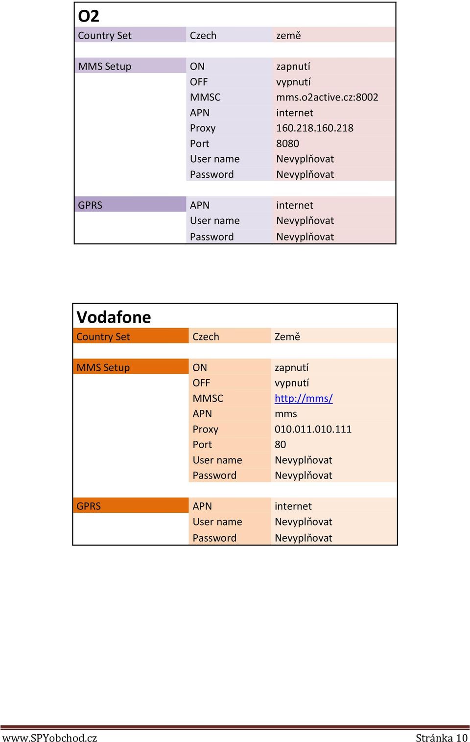 218 Port 8080 User name Nevyplňovat Password Nevyplňovat GPRS APN internet User name Nevyplňovat Password Nevyplňovat