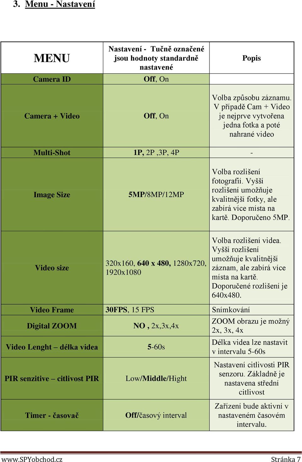 Vyšší rozlišení umožňuje kvalitnější fotky, ale zabírá více místa na kartě. Doporučeno 5MP. Video size 320x160, 640 x 480, 1280x720, 1920x1080 Volba rozlišení videa.