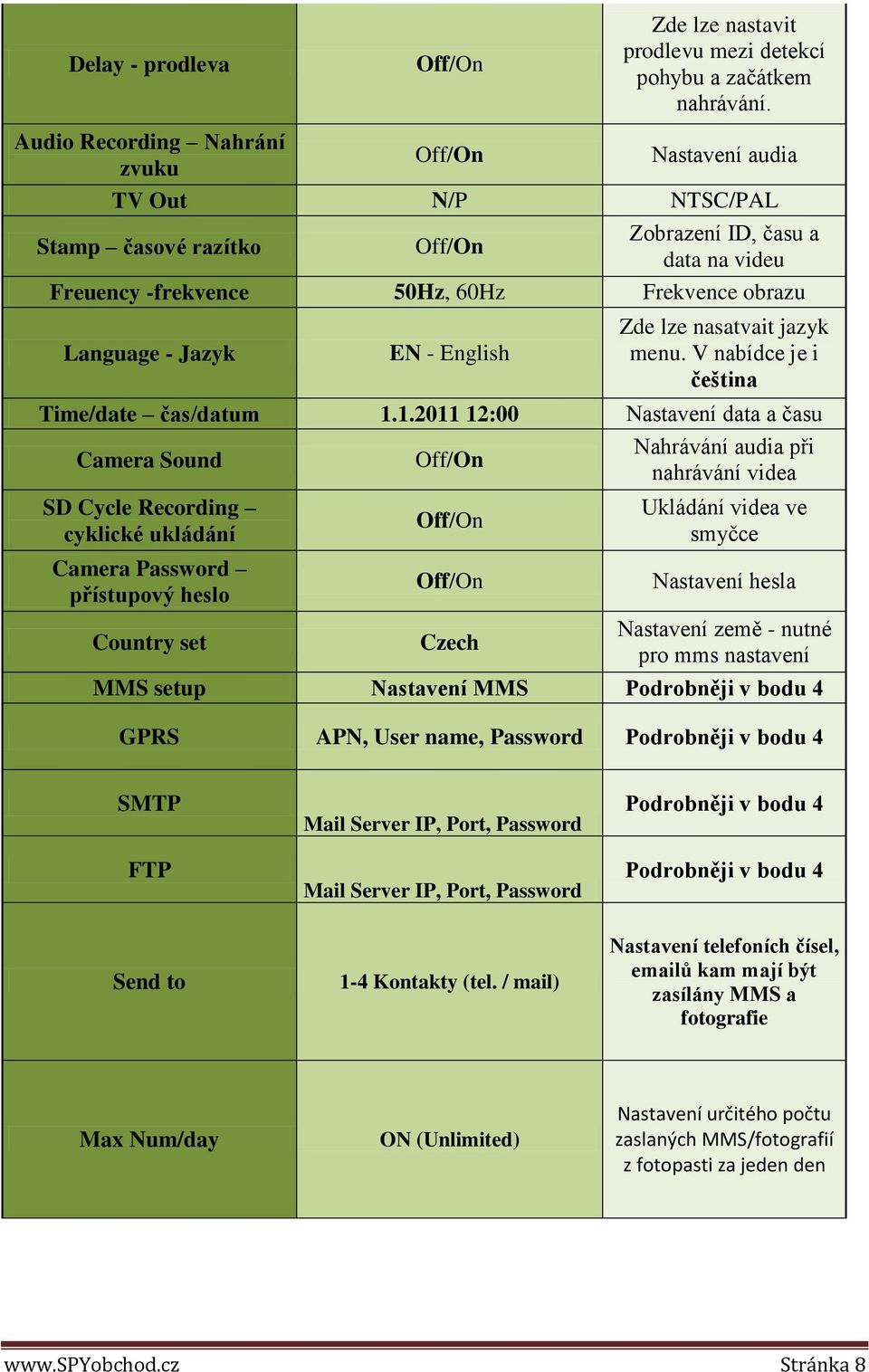 Jazyk EN - English Zde lze nasatvait jazyk menu. V nabídce je i čeština Time/date čas/datum 1.