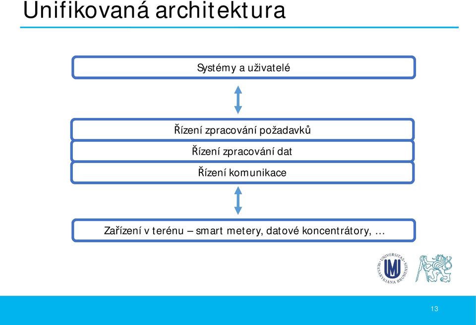 zpracování dat ízení komunikace Za ízení