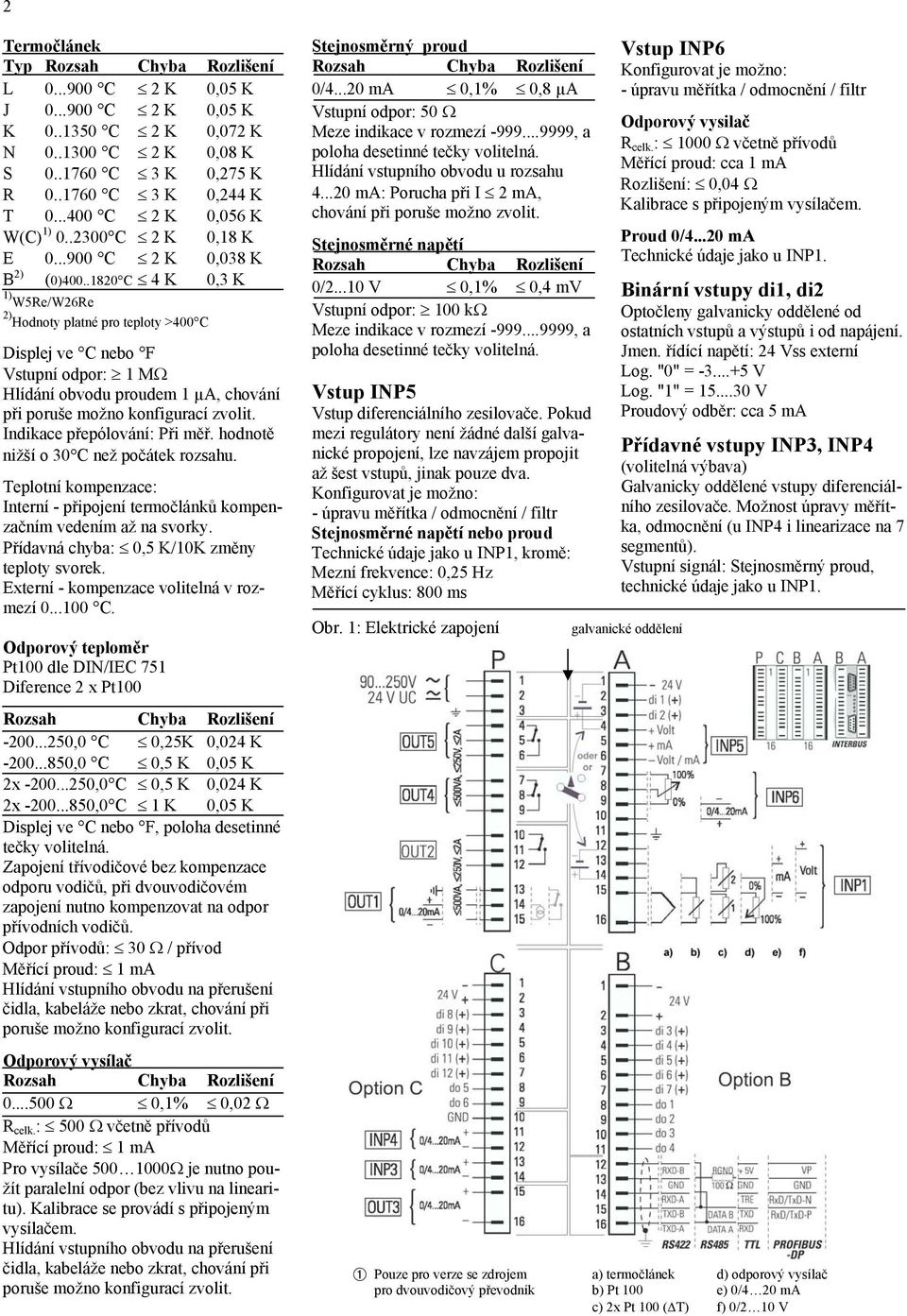 .1820 C 4 K 0,3 K 1) W5Re/W26Re 2) Hodnoty platné pro teploty >400 C Displej ve C nebo F Vstupní odpor: 1 M Hlídání obvodu proudem 1 µa, chování při poruše možno konfigurací zvolit.